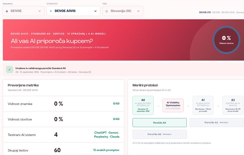 Slovenski DEVOE AIVIS portal z rezultati Standard A0 analize za storitev DEVOE AIVIS